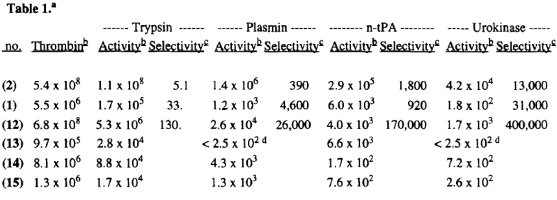 Image:1996 inhibitor rates.png