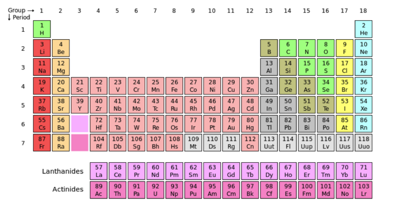 Image:Periodic table.png