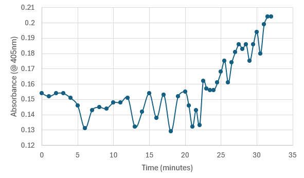 File:Increasingplot.png