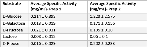 File:Specific activity table.png