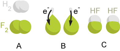 File:Redox reaction.png