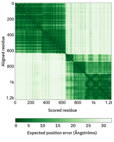 File:Position error alphafold P13009.PNG