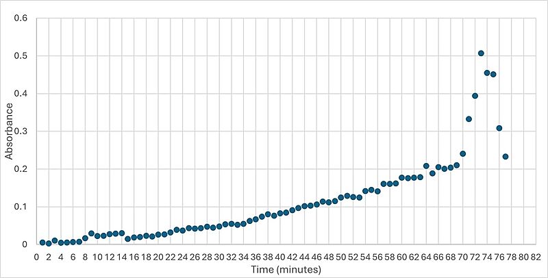 File:EnzymeActivity.jpeg