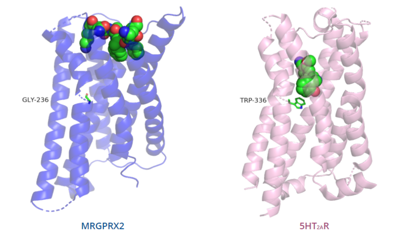 File:Comparison of binding depth.PNG
