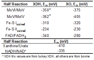 Reduction midpoint potentials of XOR cofactors.