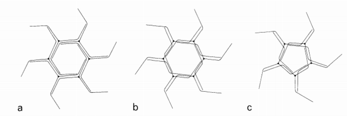 Figure 2. Models of the various packing models of triskelion components of clathrin. Each vertex of the polygon is made of a triskelion and the legs of the triskelion run along the edges. (a) Simple side-by-side packing model of the legs in which there is no overlap and a hexamer is formed. (b) Model of cross-over packing of the triskelion legs forming a hexamer and (c) Similar model as (b) except a pentamer is formed by the triskelions with crossing over of the leg portions.