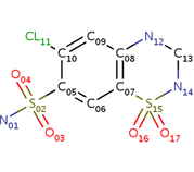 Figure 1. Molecular structure of chlorothiazide.