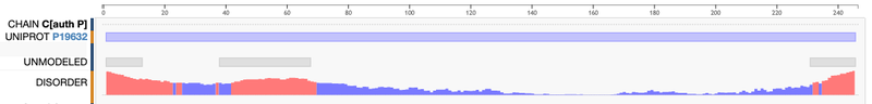 Image:1a0r-chain-p-disorder-vs-unmodeled-.png