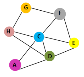 Interaction of 7 chains of Cholera toxin 1xtc. Cholera toxin contains 7 chains: A,C,D,E,F,G and H.Chains A and C belong to subunit A. Chains D,E,F,G and H belong to subunit B