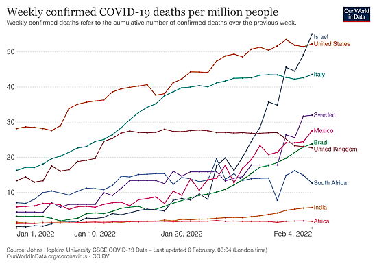 COVID-19 deaths per million peopled