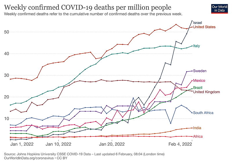 Image:JHU Weekly confirmed COVID-19 deaths per Million people.jpg