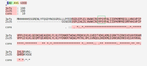 Figure 1B: The alignment of BRPF1 PWWP domain and BRPF3 PWWP domain. The green box indicates the 'PWWP' motif. generated in Tcoffee using PDB: 3PFS', '2X35